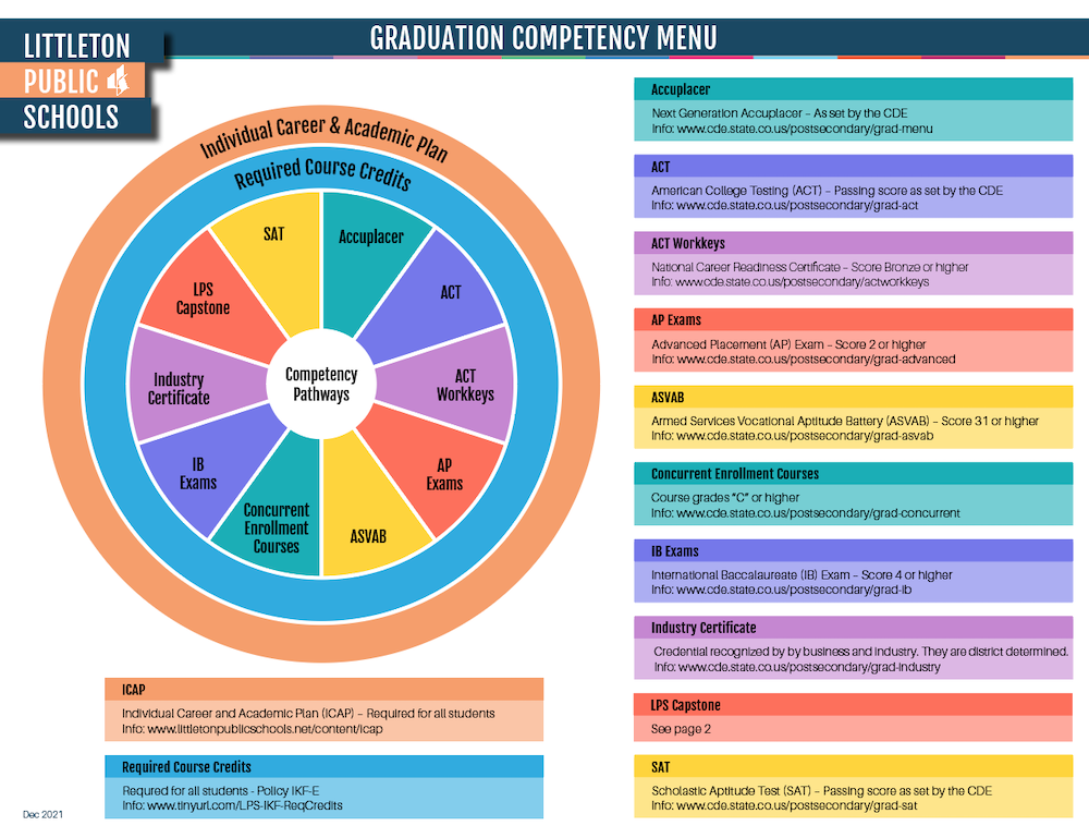 Image: Grad Competency Menu - Click for PDF